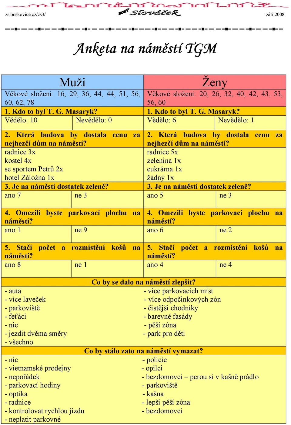 2. Která budova by dostala cenu za nejhezčí dům na náměstí? radnice 3x kostel 4x se sportem Petrů 2x hotel Záložna 1x radnice 5x zelenina 1x cukrárna 1x žádný 1x 3. Je na náměstí dostatek zeleně?