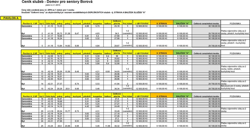 číslo bytu pokoj pokoj kuchyně předsíň koupelna balkon plocha Poč.lůžek I. UBYTOVÁNÍ II. STRAVA BALÍČEK "A" cena/měsíc/osobu POZNÁMKA Garsoniéra 1 A1.