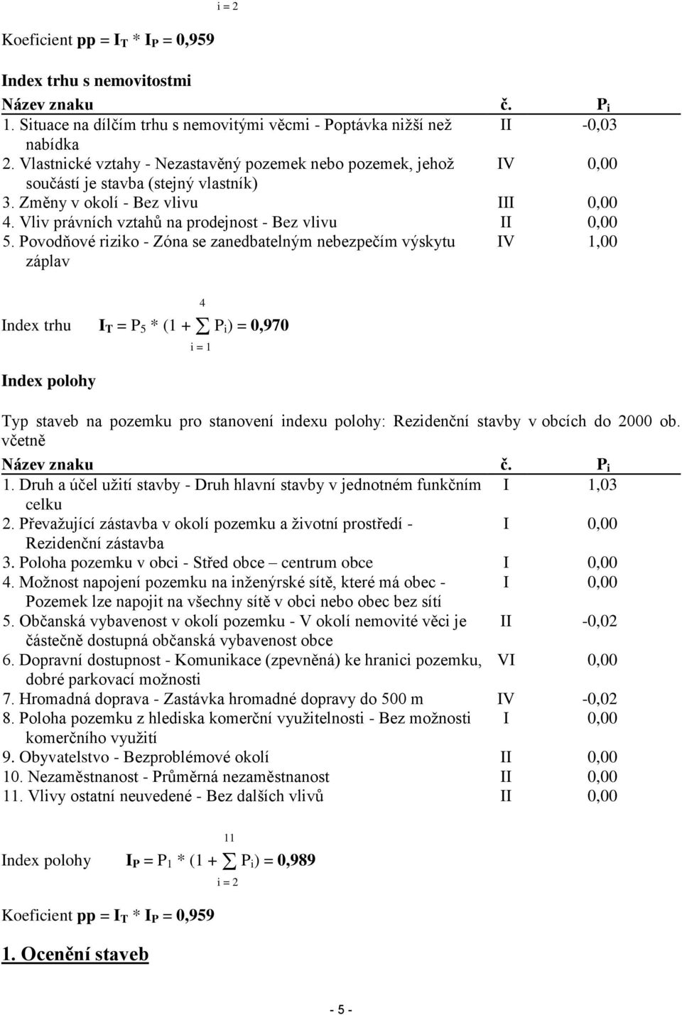 Vliv právních vztahů na prodejnost - Bez vlivu II 0,00 5.