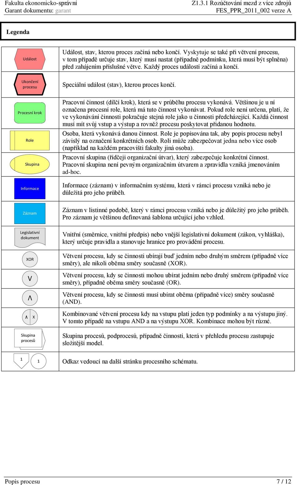 Speciální událost (stav), kterou proces končí. Pracovní činnost (dílčí krok), která se v průběhu procesu vykonává. ětšinou je u ní označena procesní role, která má tuto činnost vykonávat.