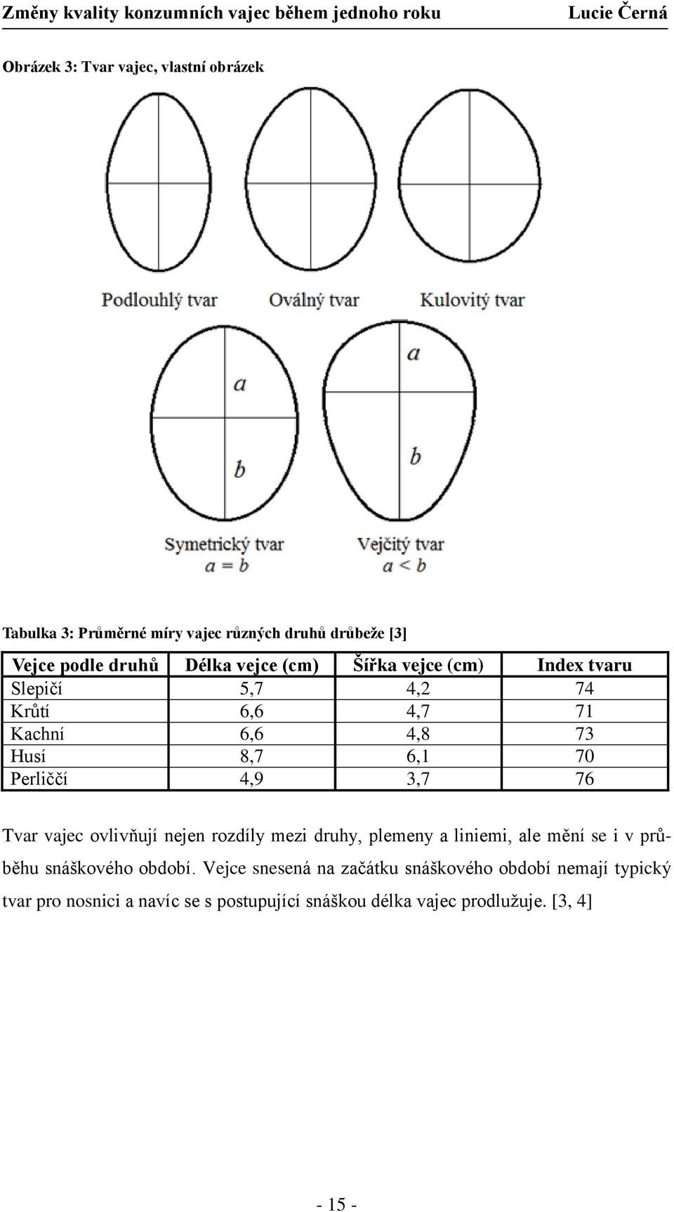 Tvar vajec ovlivňují nejen rozdíly mezi druhy, plemeny a liniemi, ale mění se i v průběhu snáškového období.