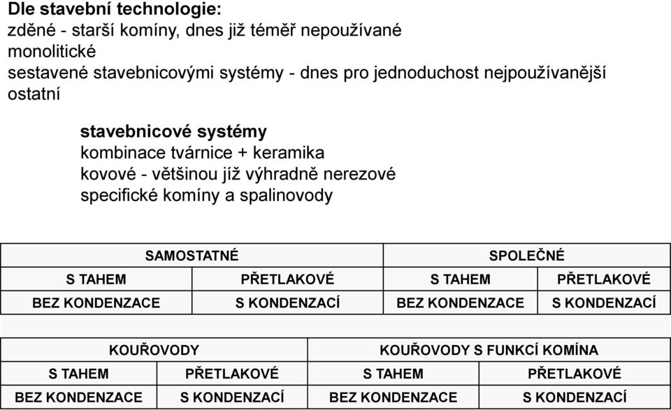 specifické komíny a spalinovody SAMOSTATNÉ SPOLEČNÉ S TAHEM PŘETLAKOVÉ S TAHEM PŘETLAKOVÉ BEZ KONDENZACE S KONDENZACÍ BEZ KONDENZACE