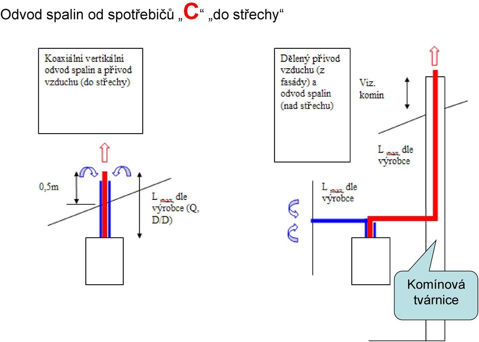 C do střechy