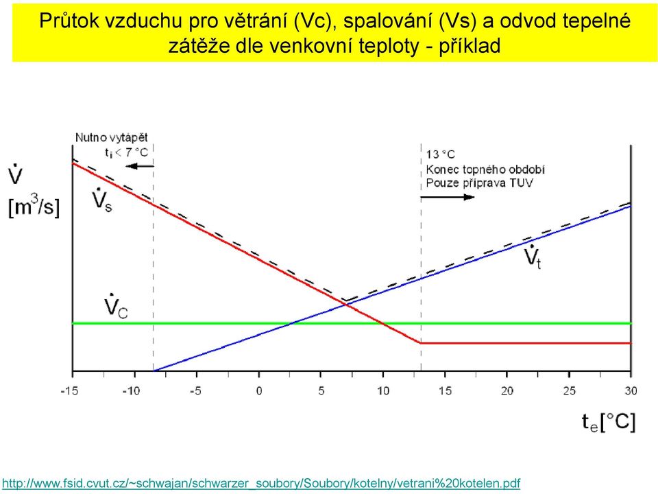 příklad http://www.fsid.cvut.