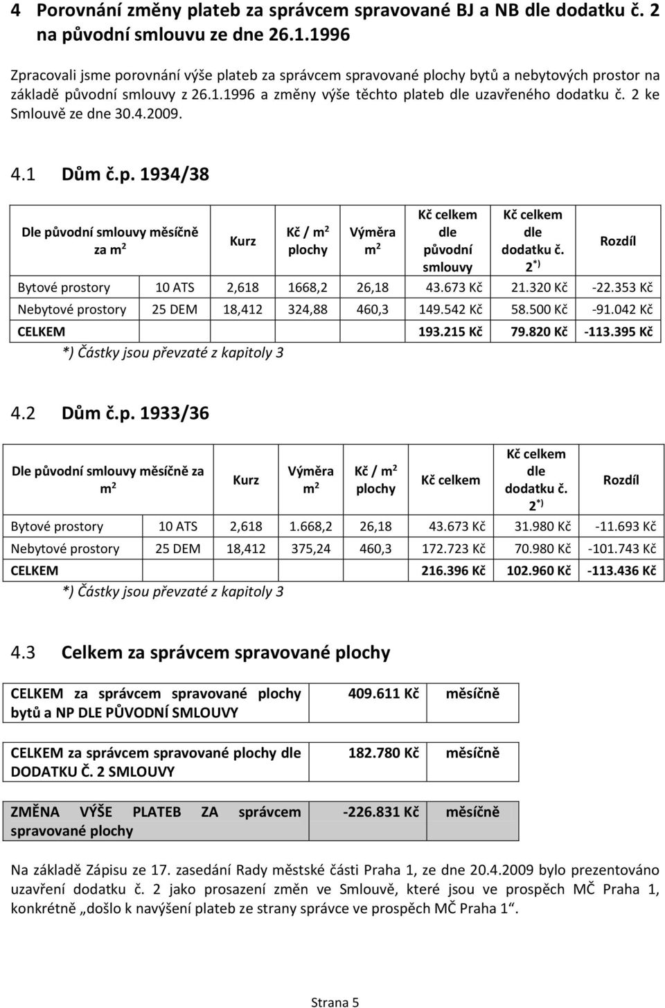 2 ke Smlouvě ze dne 30.4.2009. 4.1 Dům č.p. 1934/38 Dle původní smlouvy měsíčně za m 2 Kurz Kč / m 2 plochy Výměra m 2 Kč celkem dle původní smlouvy Kč celkem dle dodatku č.