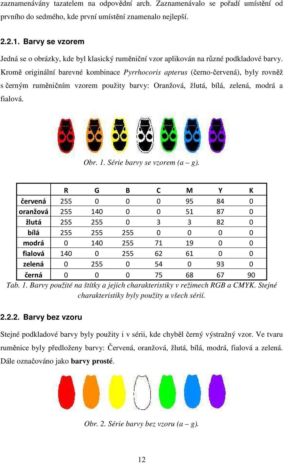 Kromě originální barevné kombinace Pyrrhocoris apterus (černo-červená), byly rovněž s černým ruměničním vzorem použity barvy: Oranžová, žlutá, bílá, zelená, modrá a fialová. Obr. 1.