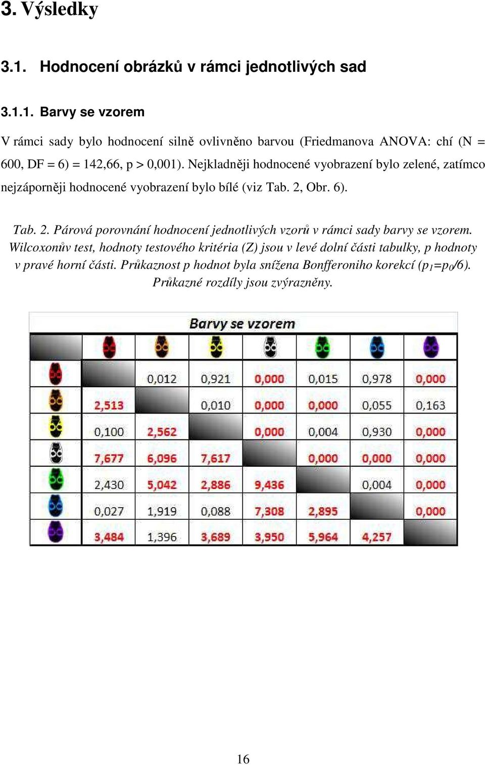 Obr. 6). Tab. 2. Párová porovnání hodnocení jednotlivých vzorů v rámci sady barvy se vzorem.