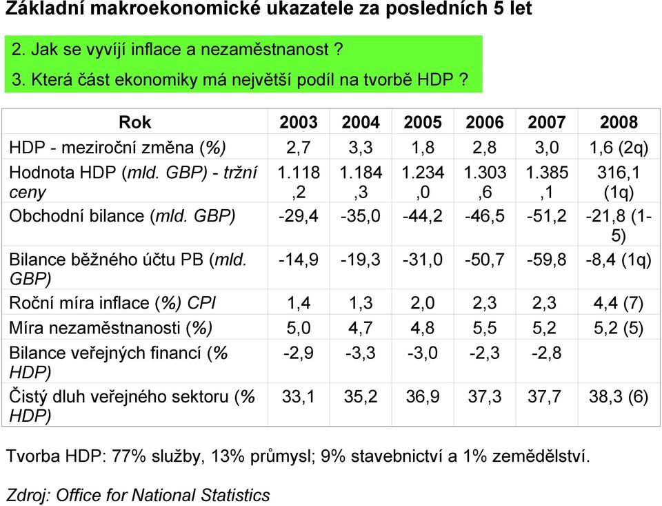 GBP) -29,4-35,0-44,2-46,5-51,2-21,8 (1-5) Bilance běžného účtu PB (mld.