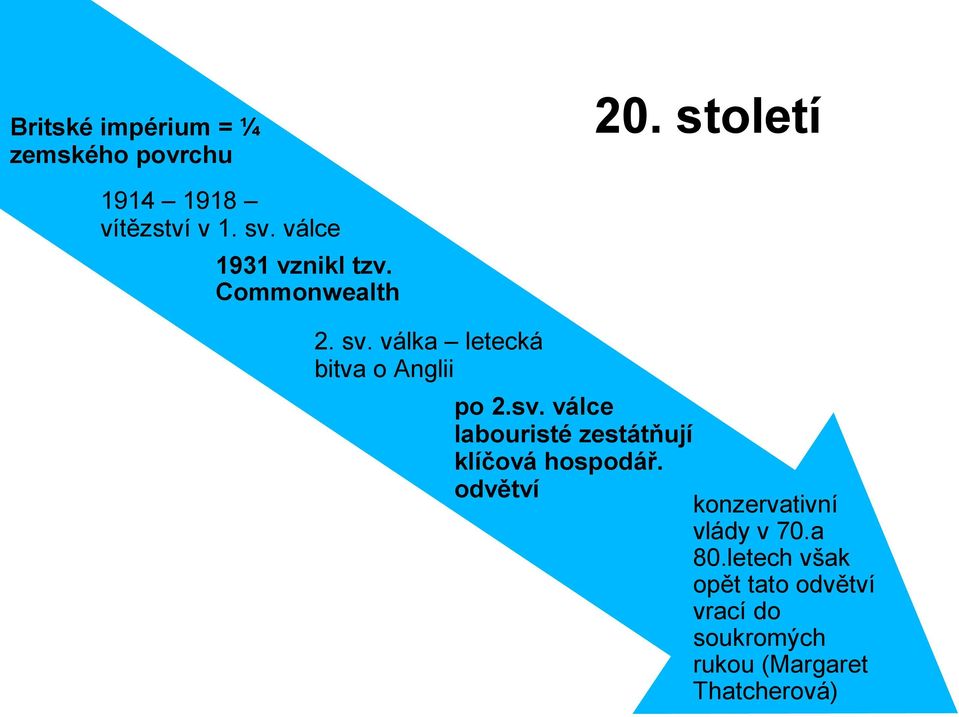 válka letecká bitva o Anglii po 2.sv.