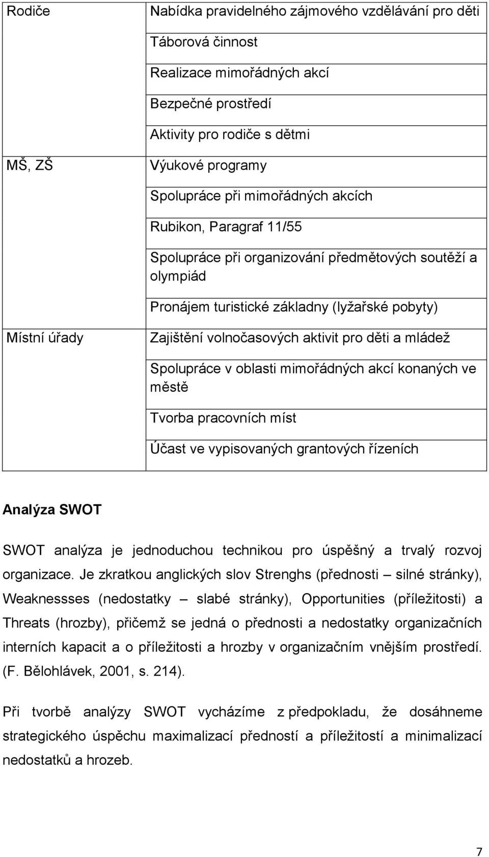 mládež Spolupráce v oblasti mimořádných akcí konaných ve městě Tvorba pracovních míst Účast ve vypisovaných grantových řízeních Analýza SWOT SWOT analýza je jednoduchou technikou pro úspěšný a trvalý