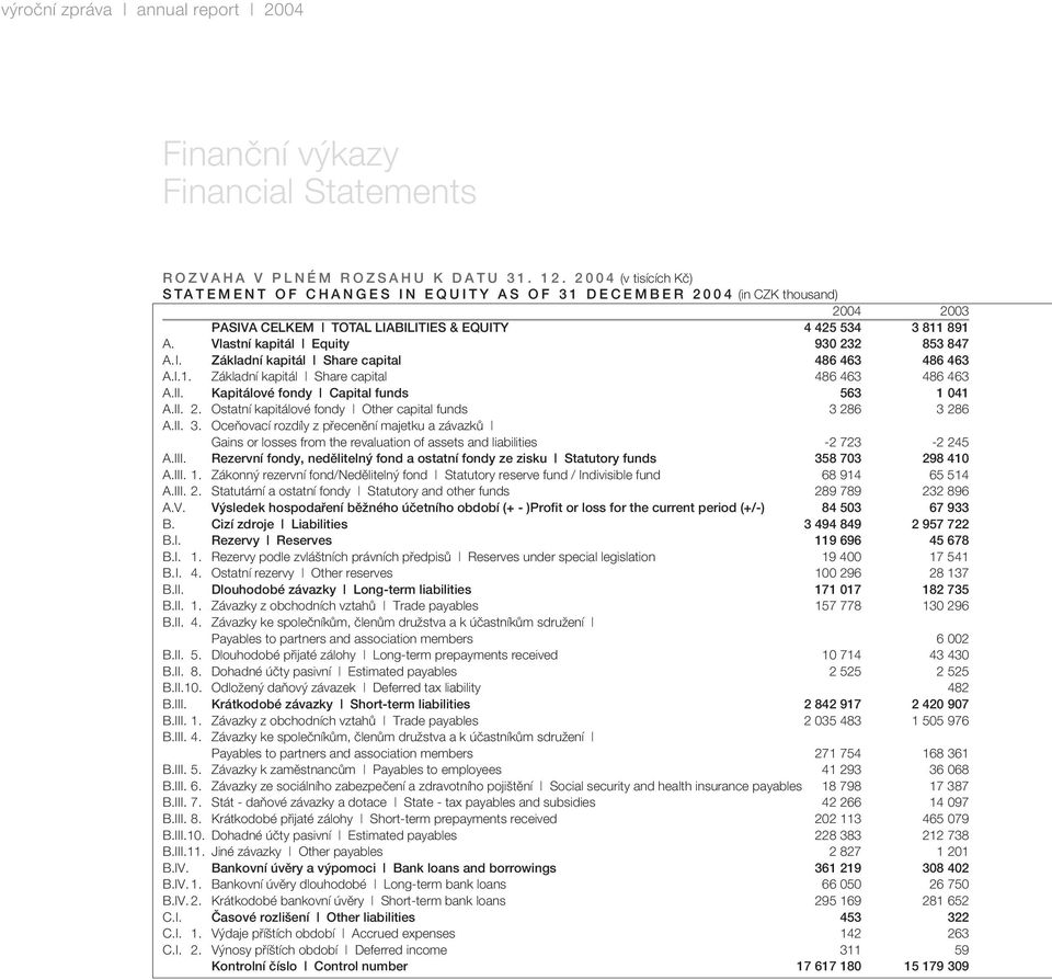 A. Vlastní kapitál Equity 930 232 853 847 A. I. Základní kapitál Share capital 486 463 486 463 A. I.1. Základní kapitál Share capital 486 463 486 463 A. II. Kapitálové fondy Capital funds 563 1 041 A.