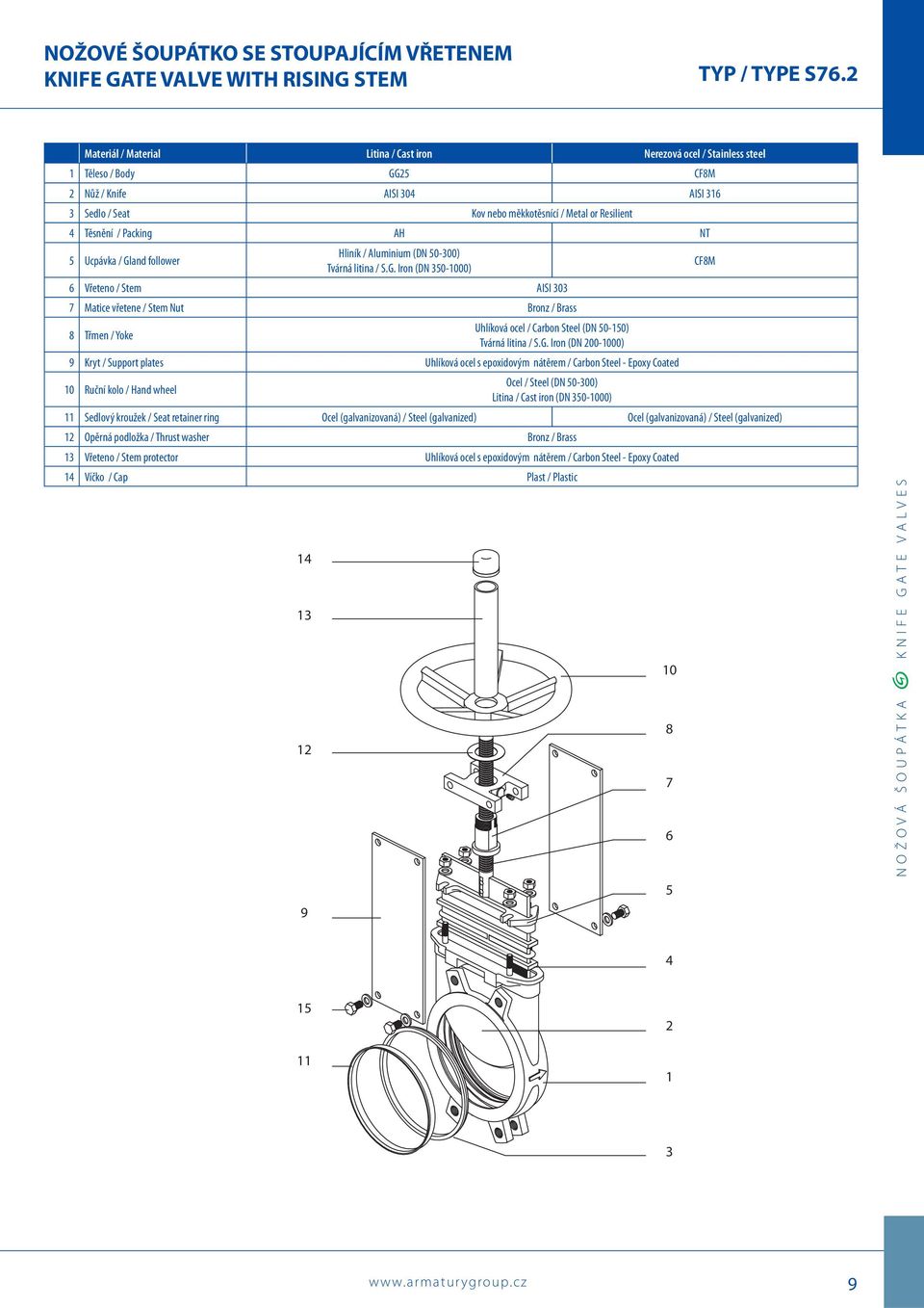 / Packing AH NT 5 Ucpávka / Gland follower Hliník / Aluminium (DN 50-300) Tvárná litina / S.G. Iron (DN 350-1000) 6 Vřeteno / Stem AISI 303 7 Matice vřetene / Stem Nut Bronz / Brass 8 Třmen / Yoke Uhlíková ocel / Carbon Steel (DN 50-150) Tvárná litina / S.