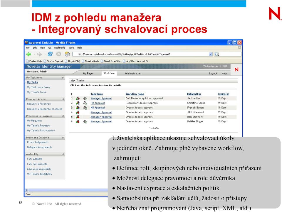 Zahrnuje plně vybavené workflow, zahrnující: Definice rolí, skupinových nebo individuálních přiřazení