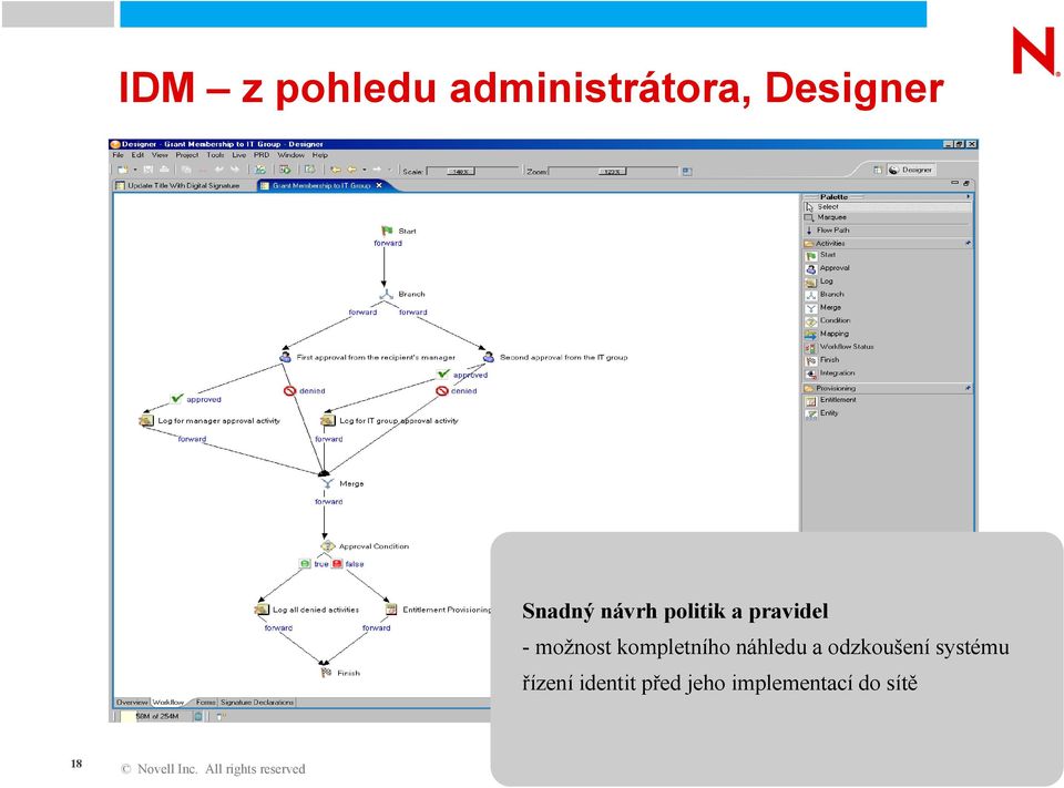 kompletního náhledu a odzkoušení systému