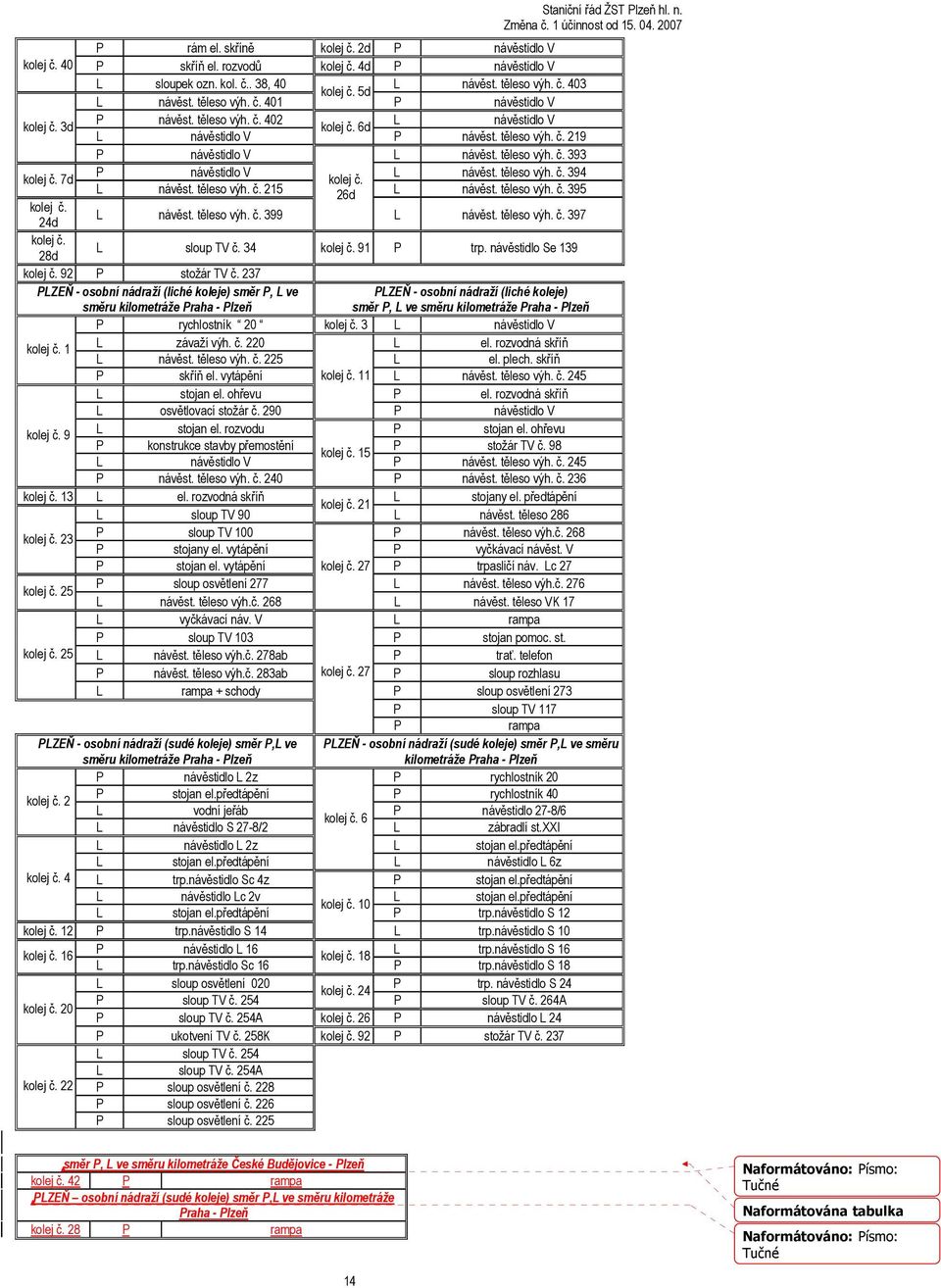 těleso výh. č. 394 kolej č. L návěst. těleso výh. č. 215 26d L návěst. těleso výh. č. 395 L návěst. těleso výh. č. 399 L návěst. těleso výh. č. 397 kolej č. 24d kolej č. 28d kolej č. 92 P stožár TV č.