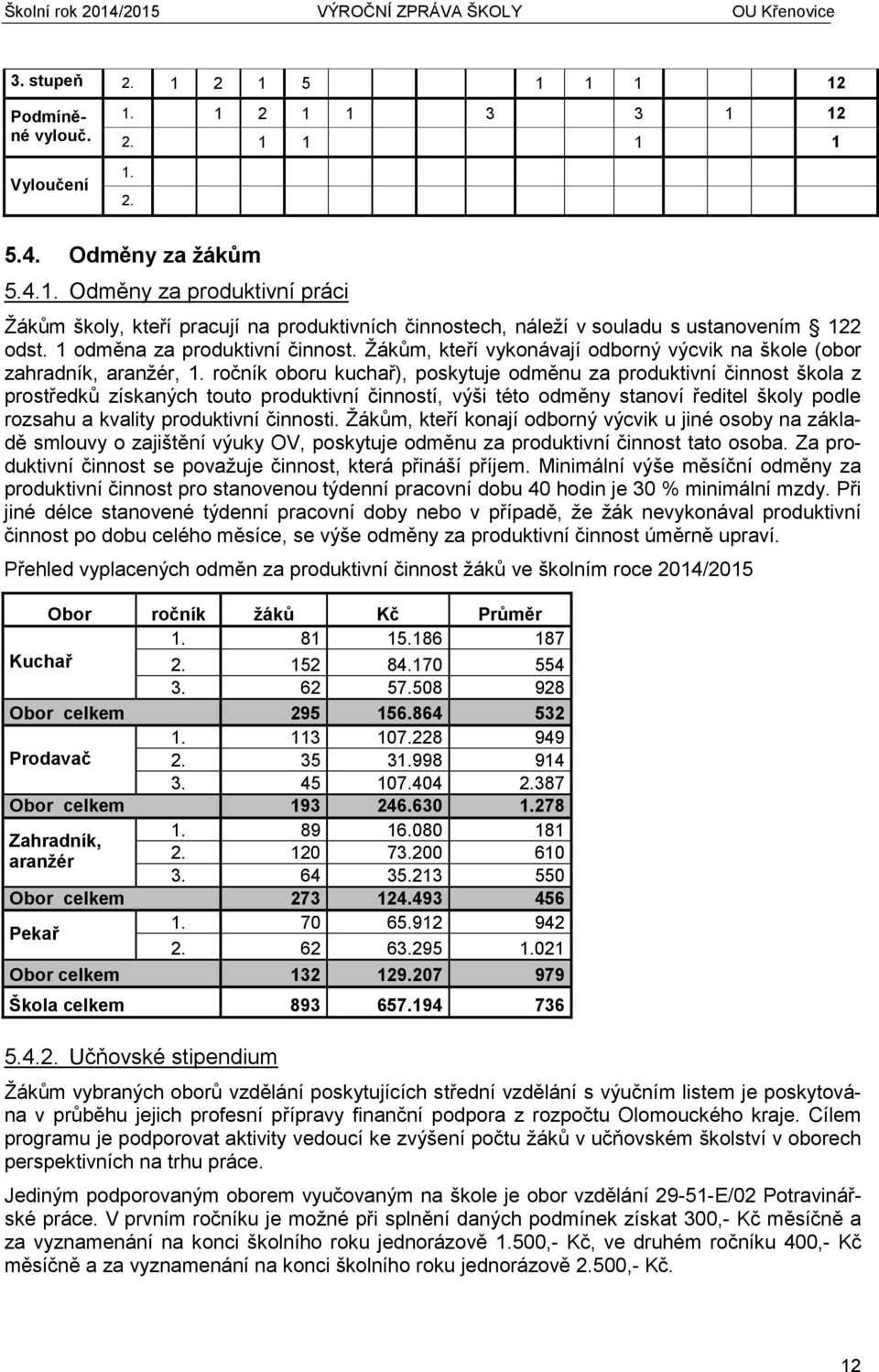 ročník oboru kuchař), poskytuje odměnu za produktivní činnost škola z prostředků získaných touto produktivní činností, výši této odměny stanoví ředitel školy podle rozsahu a kvality produktivní