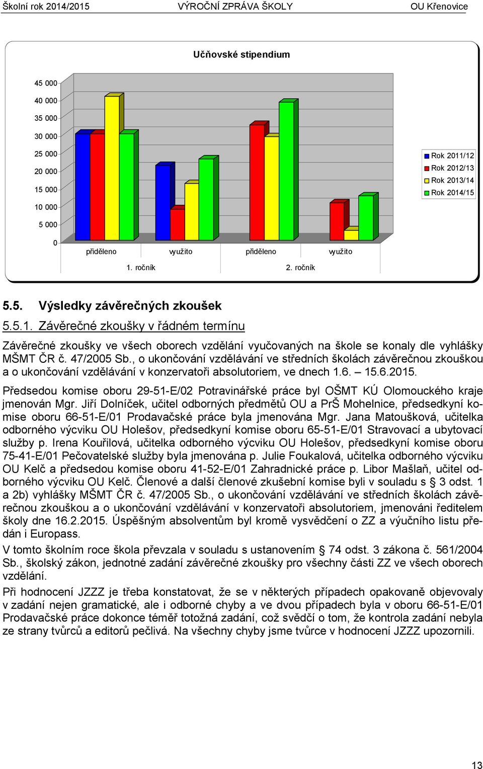 , o ukončování vzdělávání ve středních školách závěrečnou zkouškou a o ukončování vzdělávání v konzervatoři absolutoriem, ve dnech 1.6. 15.6.2015.