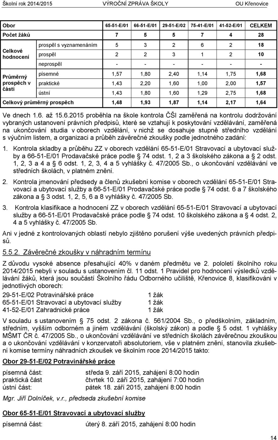 -51-E/01 29-51-E/02 75-41-E/01 41-52-E/01 CELKEM Počet žáků 7 5 5 7 4 28 Celkové hodnocení Průměrný prospěch v části Ve dnech 1.6.