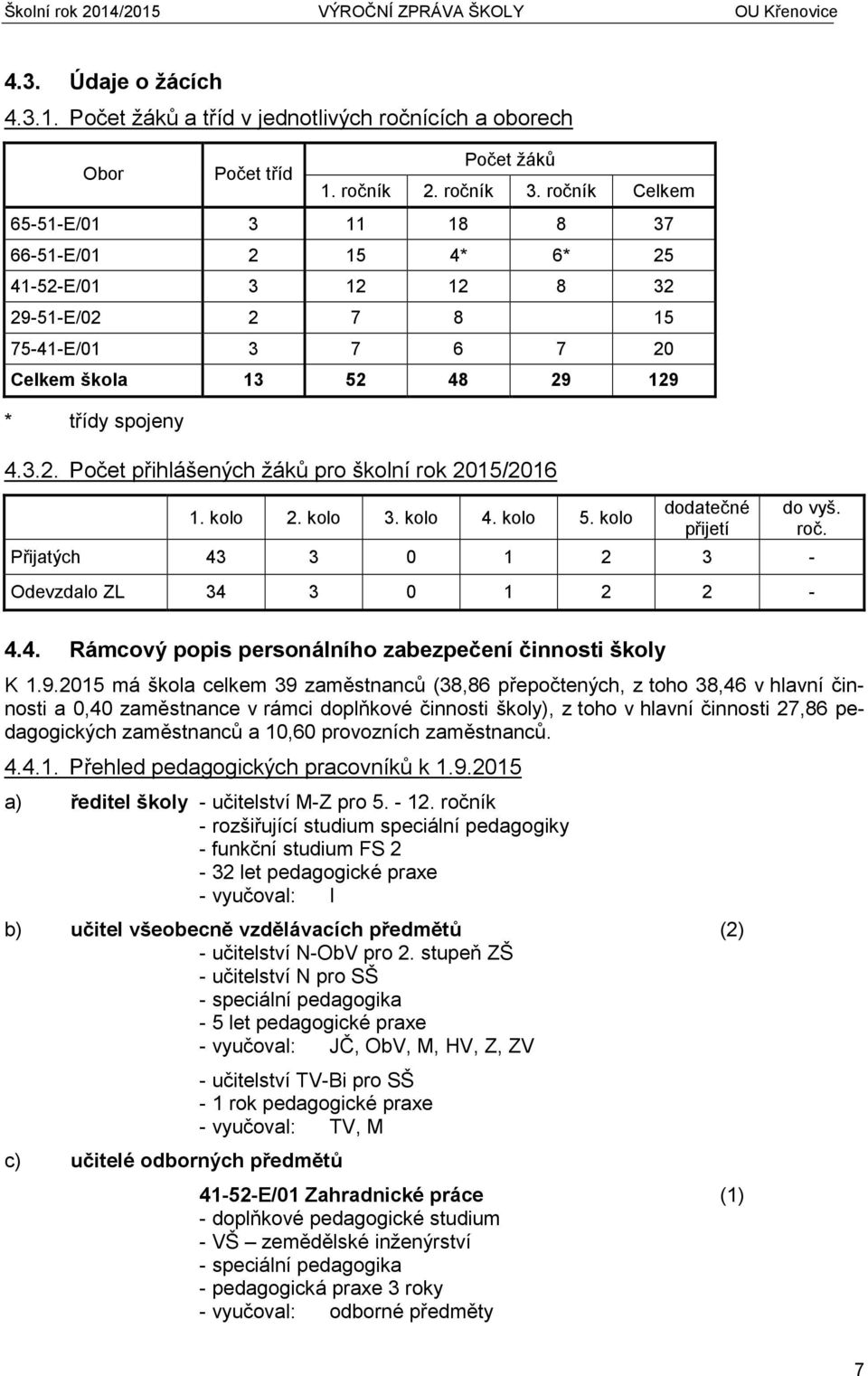 kolo 2. kolo 3. kolo 4. kolo 5. kolo dodatečné přijetí Přijatých 43 3 0 1 2 3 - Odevzdalo ZL 34 3 0 1 2 2 - do vyš. roč. 4.4. Rámcový popis personálního zabezpečení činnosti školy K 1.9.