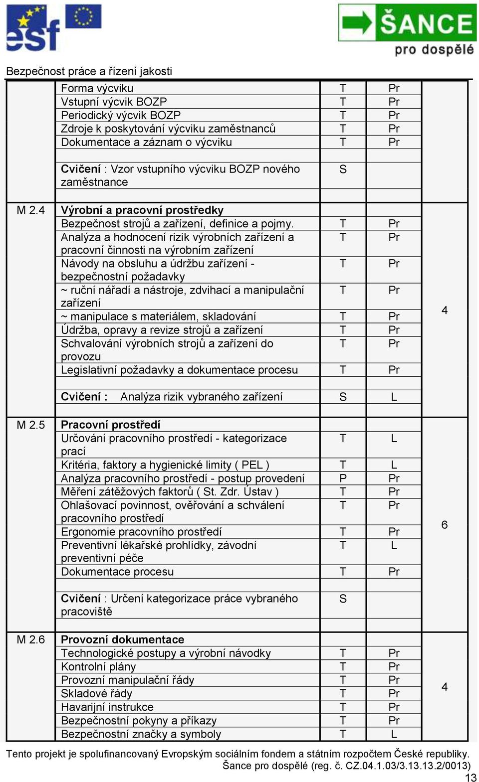 T Pr Analýza a hodnocení rizik výrobních zařízení a T Pr pracovní činnosti na výrobním zařízení Návody na obsluhu a údržbu zařízení - T Pr bezpečnostní požadavky ~ ruční nářadí a nástroje, zdvihací a