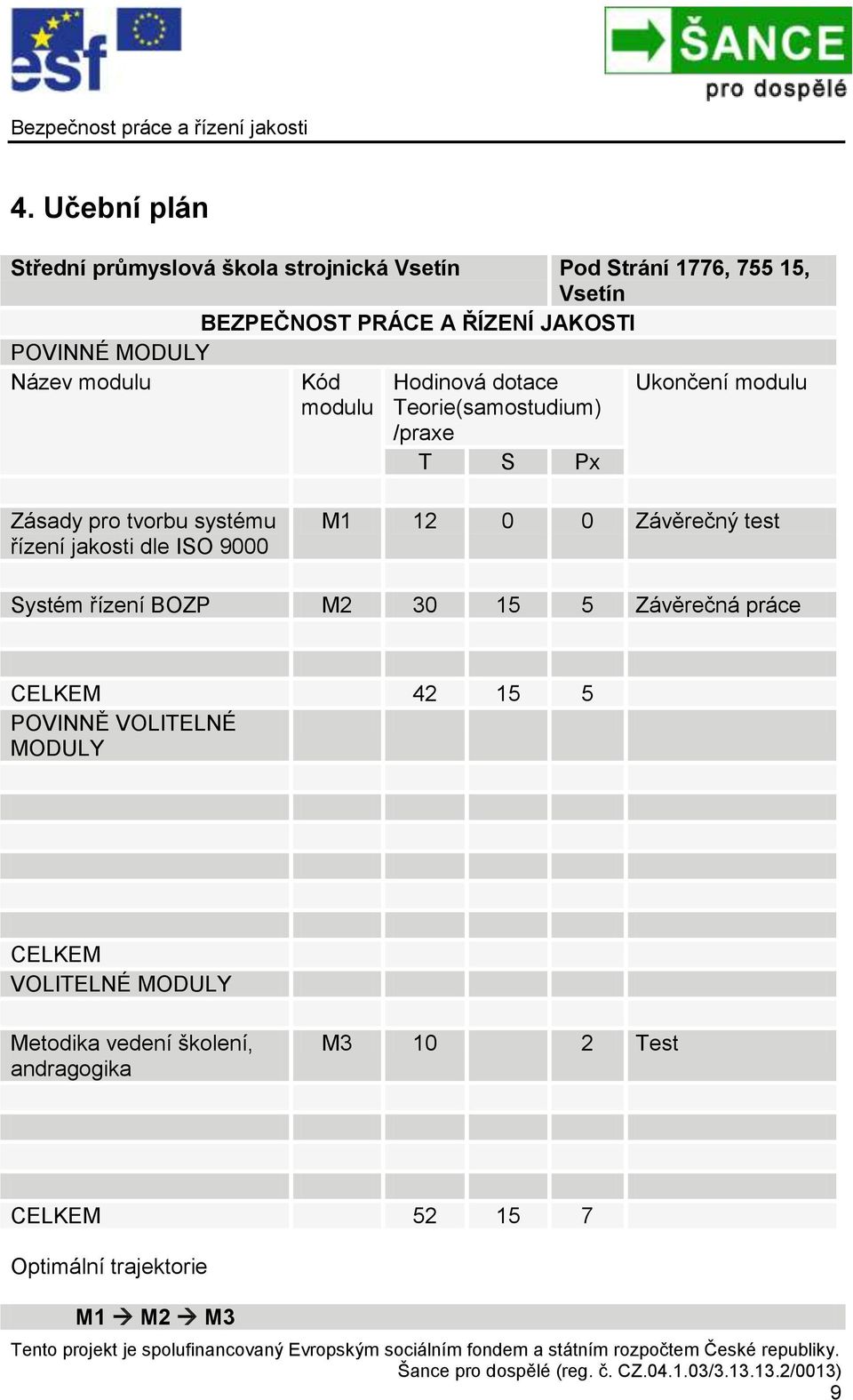 systému řízení jakosti dle ISO 9000 M1 12 0 0 Závěrečný test Systém řízení BOZP M2 30 15 5 Závěrečná práce CELKEM 2 15 5 POVINNĚ