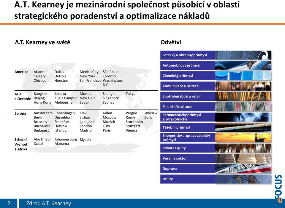 Melbourne Copenhagen Düsseldorf Frankfurt Helsinki Istanbul Johannesburg Manama Mumbai New Delhi Seoul Kiev Lisbon Ljubljana London Madrid Riyadh Shanghai Singapore Sydney Milan Moscow Munich Oslo