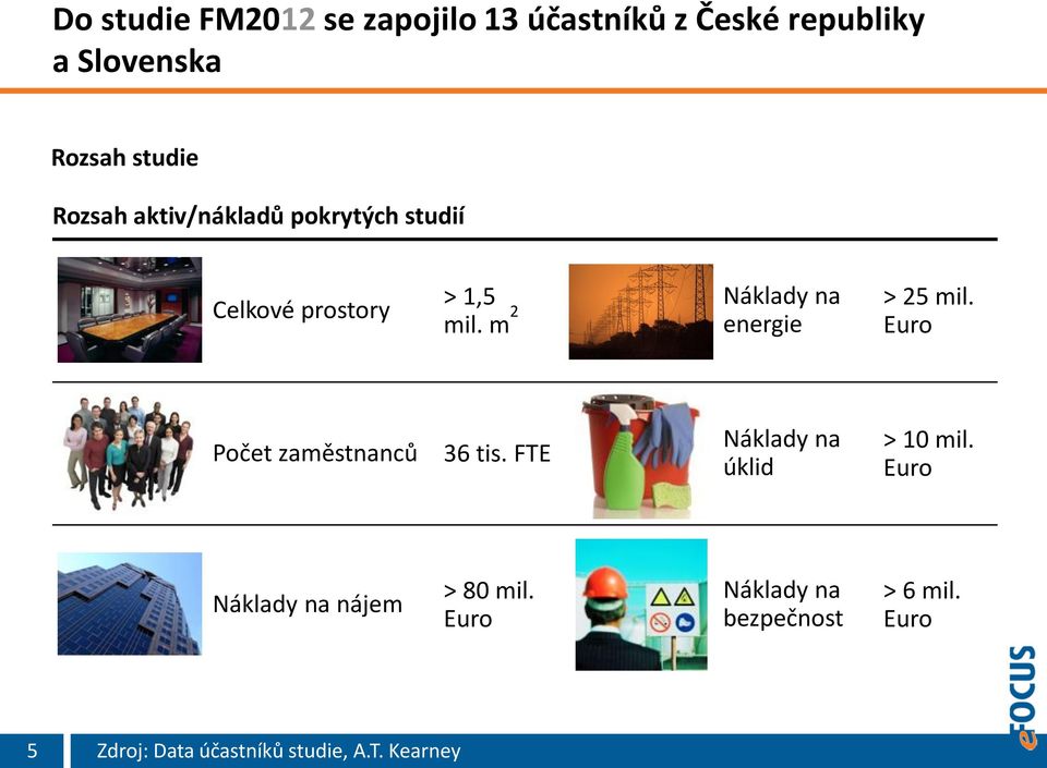 m 2 Náklady na energie > 25 mil. Euro Počet zaměstnanců 36 tis.