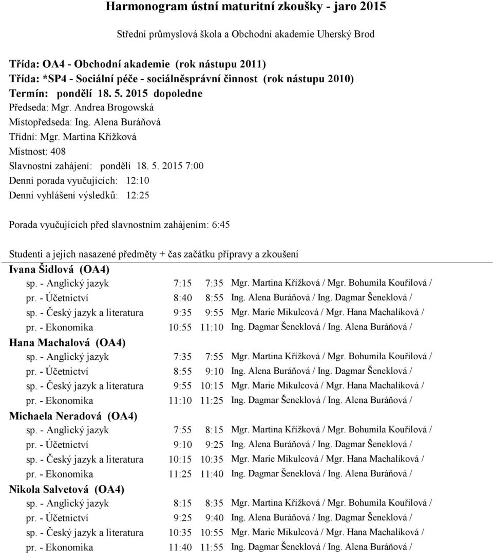 2015 7:00 Denní porada vyučujících: 12:10 Denní vyhlášení výsledků: 12:25 Porada vyučujících před slavnostním zahájením: 6:45 Ivana Šidlová (OA4) sp. - Anglický jazyk 7:15 7:35 Mgr.