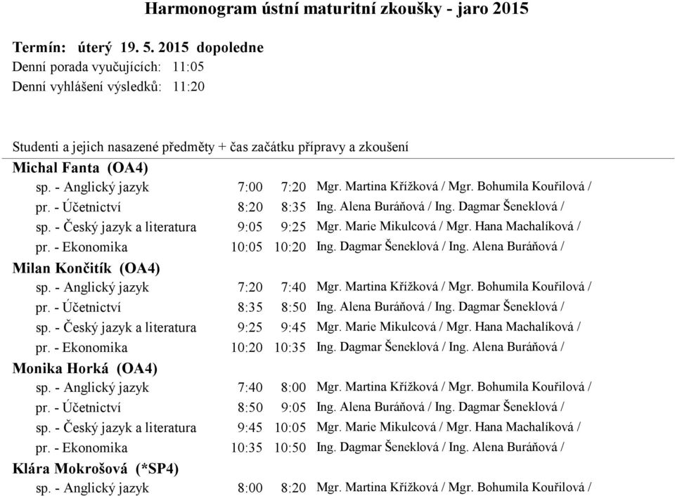 - Ekonomika 10:05 10:20 Ing. Dagmar Šeneklová / Ing. Alena Buráňová / Milan Končitík (OA4) sp. - Anglický jazyk 7:20 7:40 Mgr. Martina Křížková / Mgr. Bohumila Kouřilová / pr.