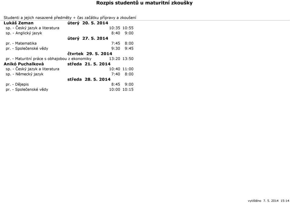 - Maturitní práce s obhajobou z ekonomiky 13:20 13:50 Anikó Puchalková středa 21. 5. 2014 sp.