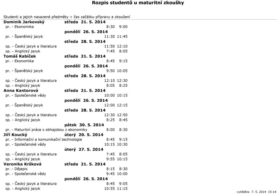 - Španělský jazyk 12:00 12:15 sp. - Český jazyk a literatura 12:30 12:50 sp. - Anglický jazyk 8:25 8:45 pátek 30. 5. 2014 pr. - Maturitní práce s obhajobou z ekonomiky 8:00 8:30 Jiří Koucký úterý 20.
