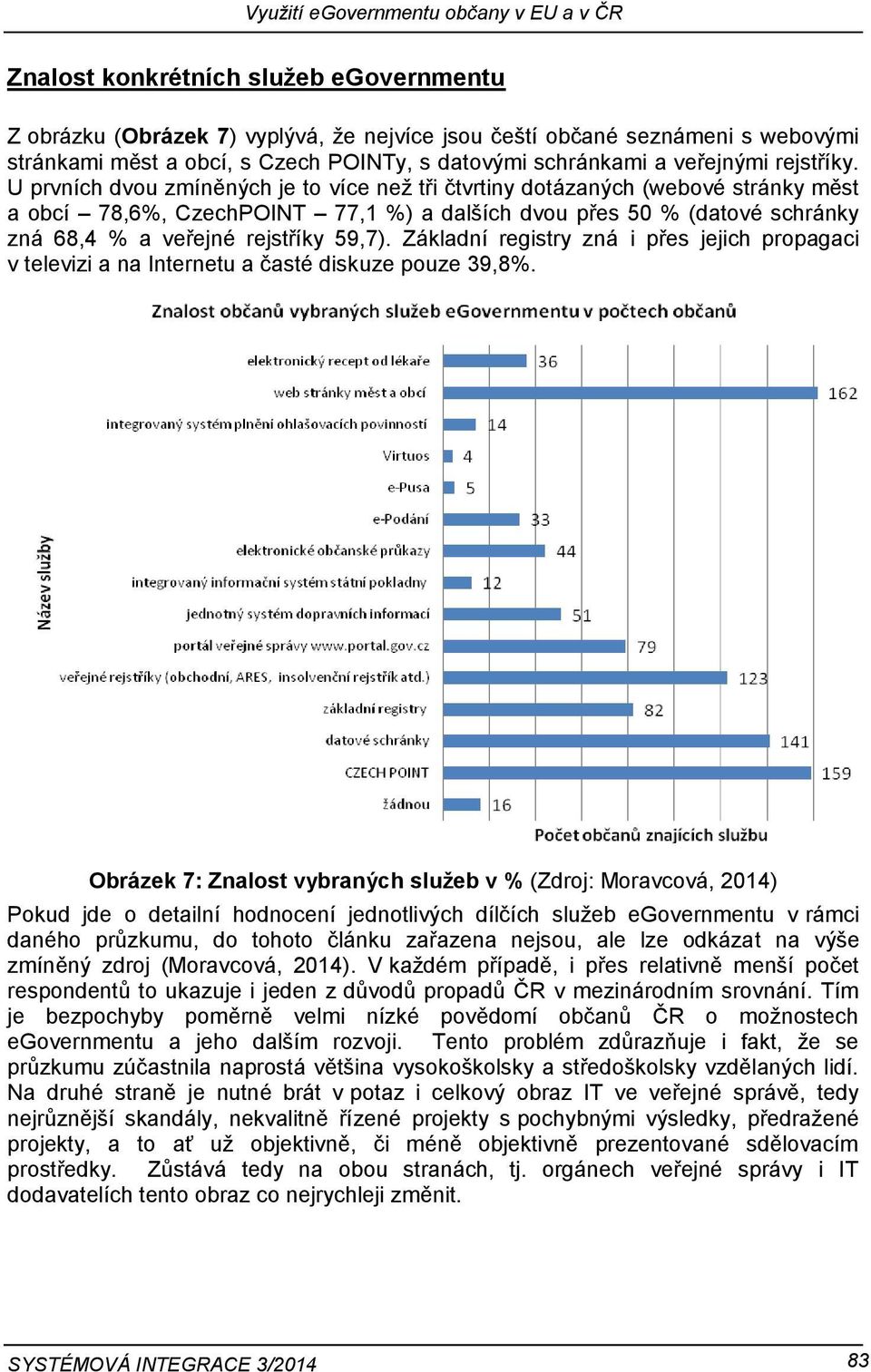 U prvních dvou zmíněných je to více než tři čtvrtiny dotázaných (webové stránky měst a obcí 78,6%, CzechPOINT 77,1 %) a dalších dvou přes 50 % (datové schránky zná 68,4 % a veřejné rejstříky 59,7).