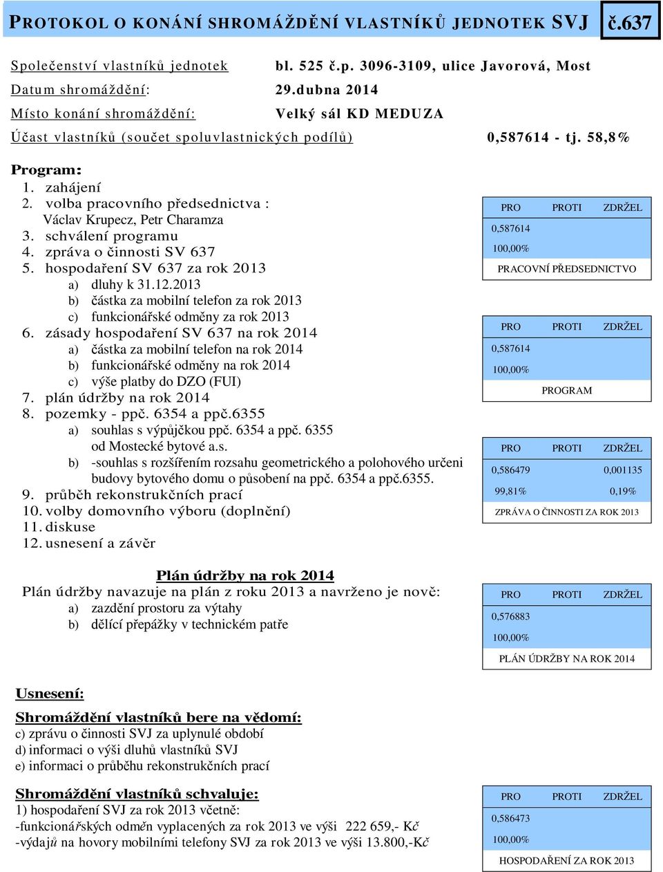 volba pracovního pedsednictva : Václav Krupecz, Petr Charamza 3. schválení programu 4. zpráva o innosti SV 637 5. hospodaení SV 637 za rok 2013 a) dluhy k 31.12.