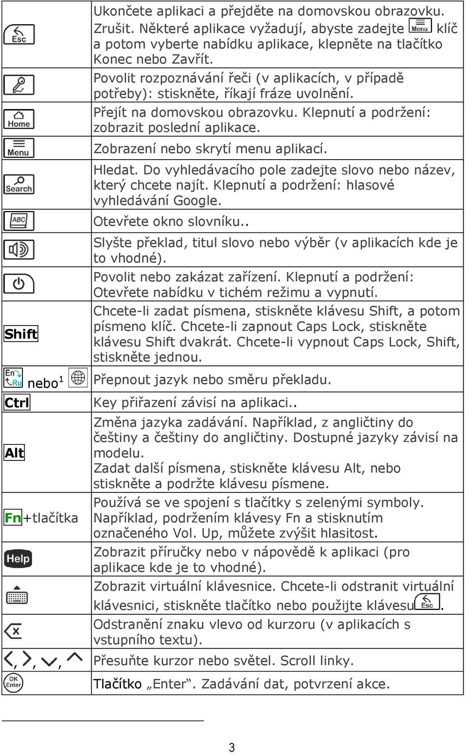 Povolit rozpoznávání řeči (v aplikacích, v případě potřeby): stiskněte, říkají fráze uvolnění. Přejít na domovskou obrazovku. Klepnutí a podržení: zobrazit poslední aplikace.