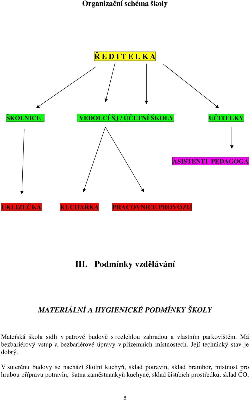 Podmínky vzdělávání MATERIÁLNÍ A HYGIENICKÉ PODMÍNKY ŠKOLY Mateřská škola sídlí v patrové budově s rozlehlou zahradou a vlastním parkovištěm.