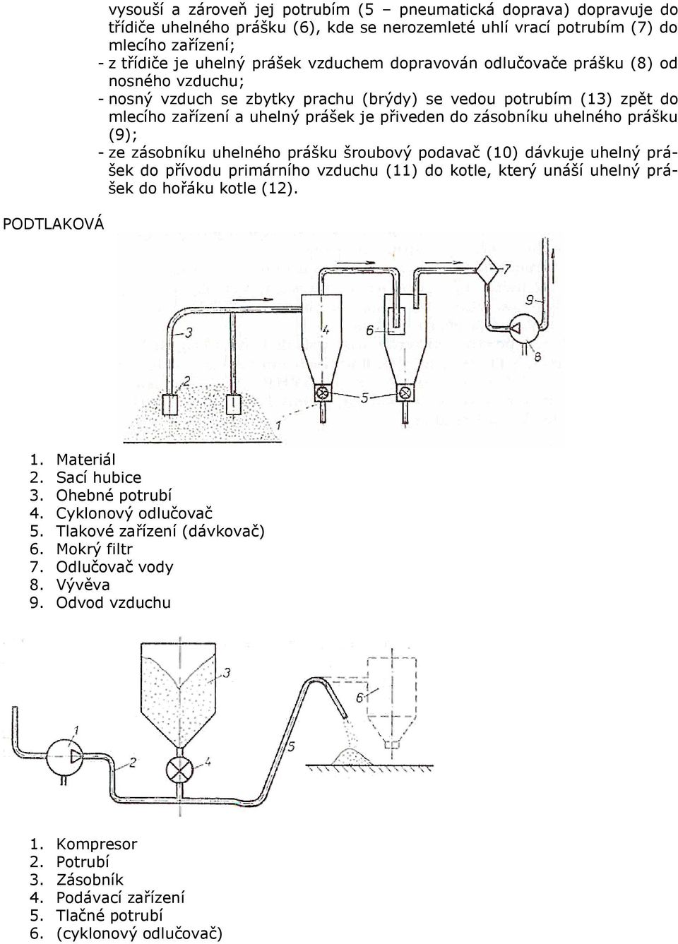 prášku (9); - ze zásobníku uhelného prášku šroubový podavač (10) dávkuje uhelný prášek do přívodu priárního vzduchu (11) do kotle, který unáší uhelný prášek do hořáku kotle (12). 1. Materiál 2.