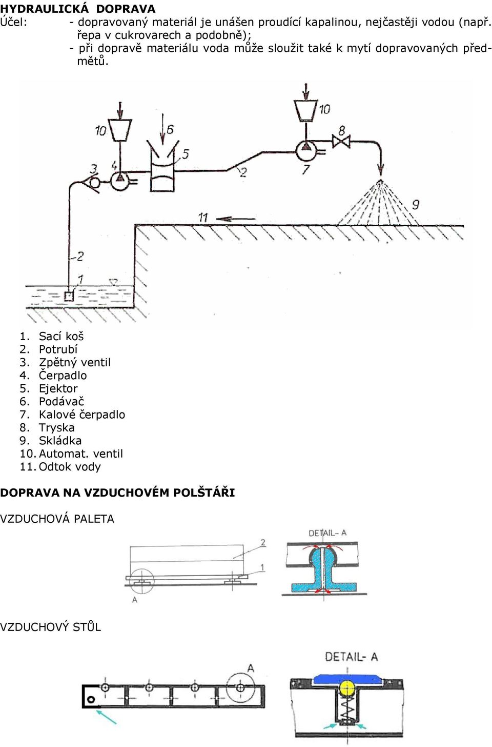 1. Sací koš 2. Potrubí 3. Zpětný ventil 4. Čerpadlo 5. Ejektor 6. Podávač 7. Kalové čerpadlo 8. Tryska 9.