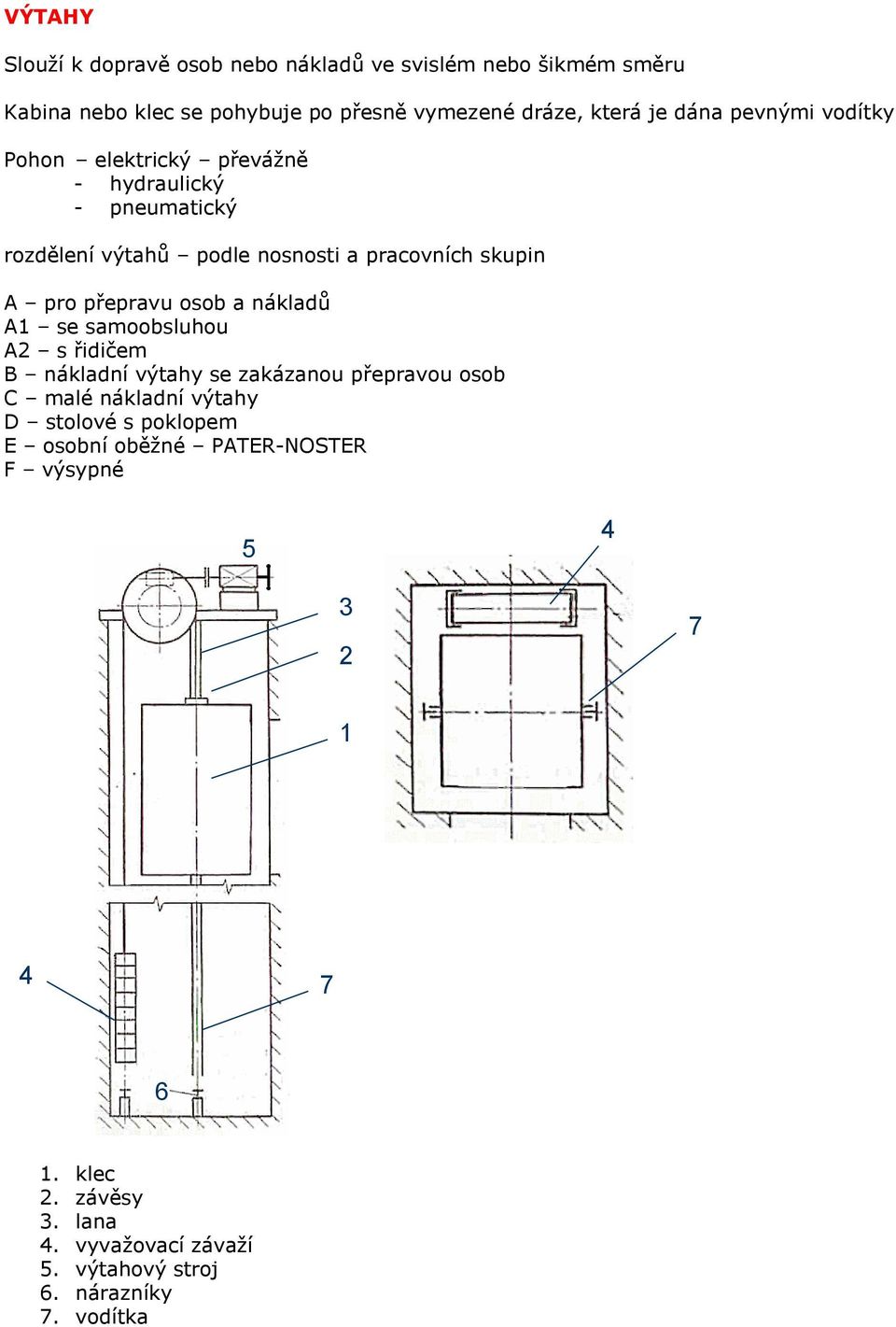 osob a nákladů A1 se saoobsluhou A2 s řidiče B nákladní výtahy se zakázanou přepravou osob C alé nákladní výtahy D stolové s poklope E