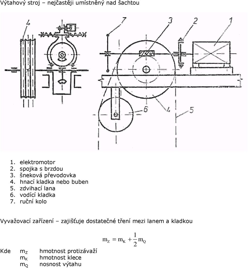 zdvihací lana 6. vodící kladka 7.
