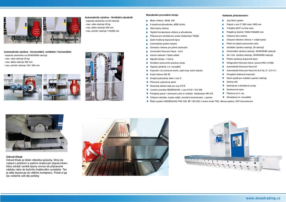 průměr nástroje 110/200 mm Standardní provedení stroje: Volitelné příslušenství: Motor vřetene 28/42 kw Jiný řídící systém 2-stupňová převodovka,4000 ot/min, Pojezd v ose Z 1350 nebo 1600 mm Ofuk