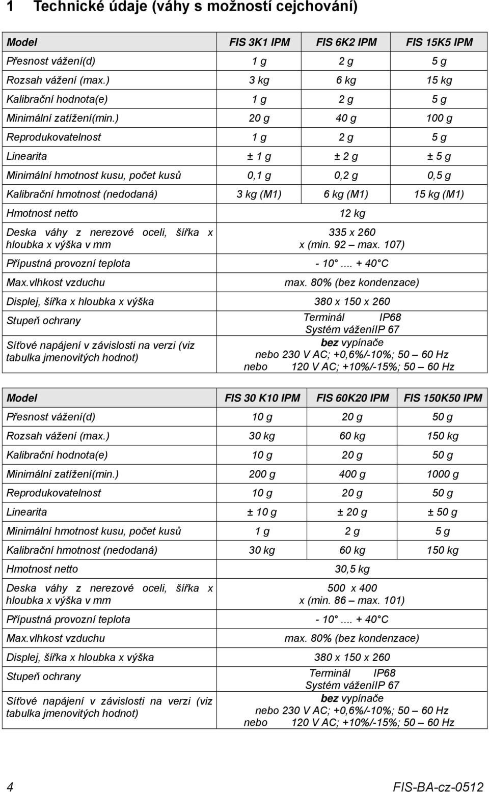 ) 20 g 40 g 100 g Reprodukovatelnost 1 g 2 g 5 g Linearita ± 1 g ± 2 g ± 5 g Minimální hmotnost kusu, počet kusů 0,1 g 0,2 g 0,5 g Kalibrační hmotnost (nedodaná) 3 kg (M1) 6 kg (M1) 15 kg (M1)