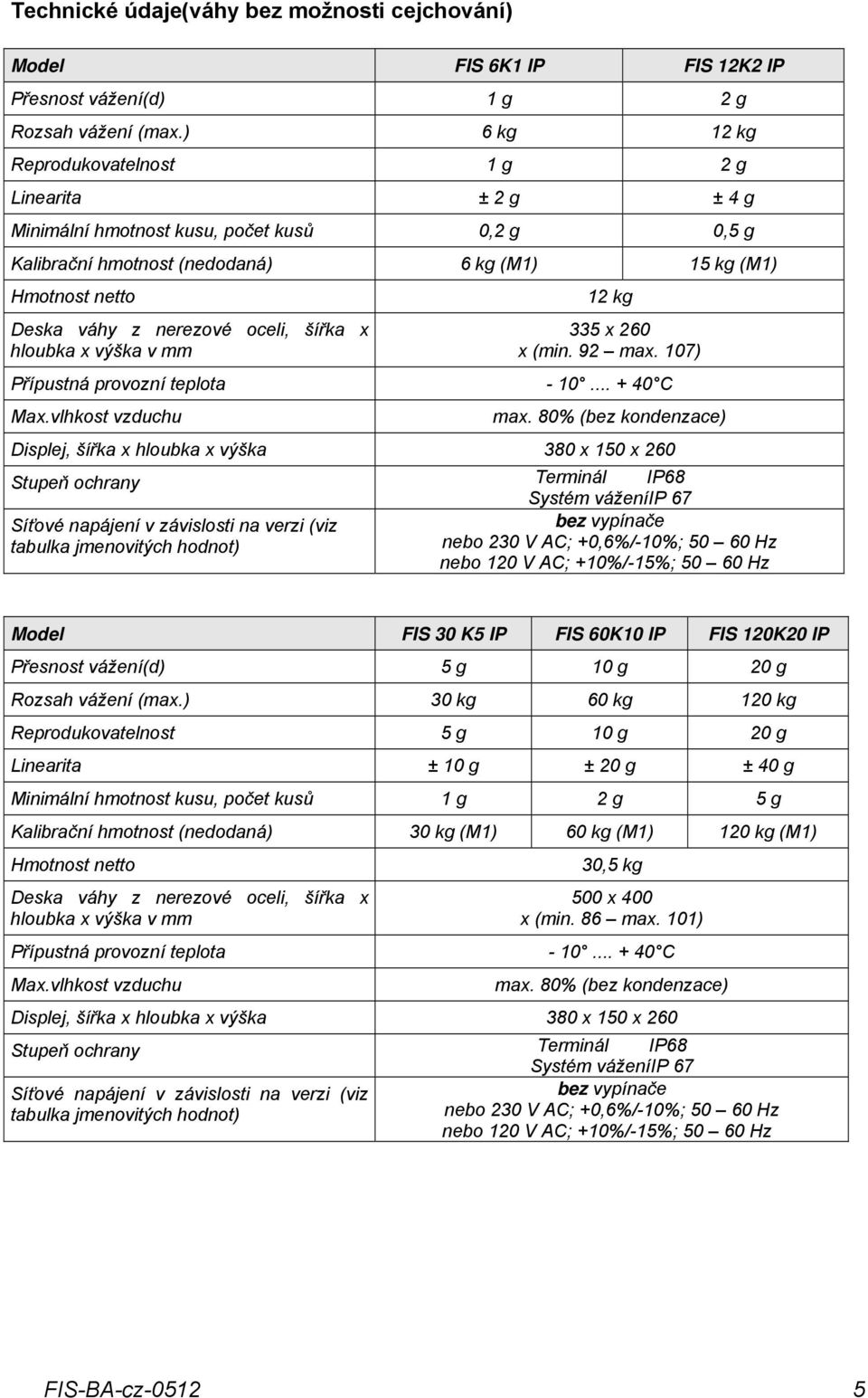 oceli, šířka x hloubka x výška v mm 12 kg 335 x 260 x (min. 92 max. 107) Přípustná provozní teplota - 10... + 40 C Max.vlhkost vzduchu max.