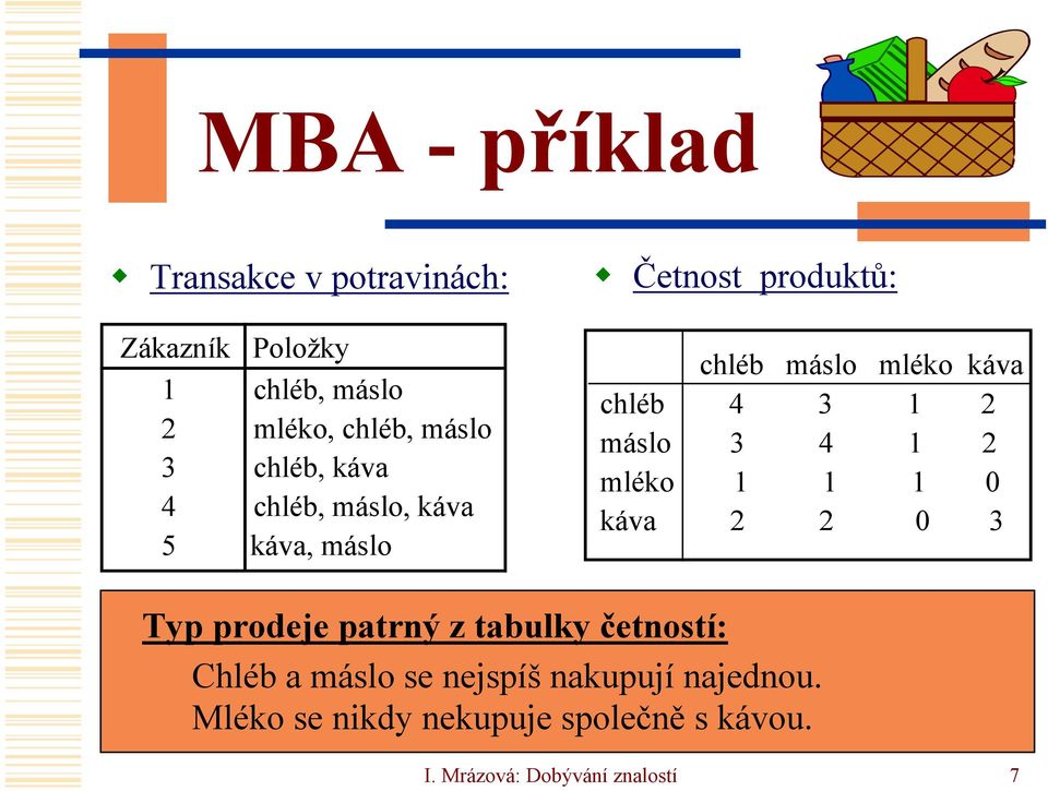 1 2 máslo 3 4 1 2 mléko 1 1 1 0 káva 2 2 0 3 Typ prodeje patrný z tabulky četností: Chléb a máslo