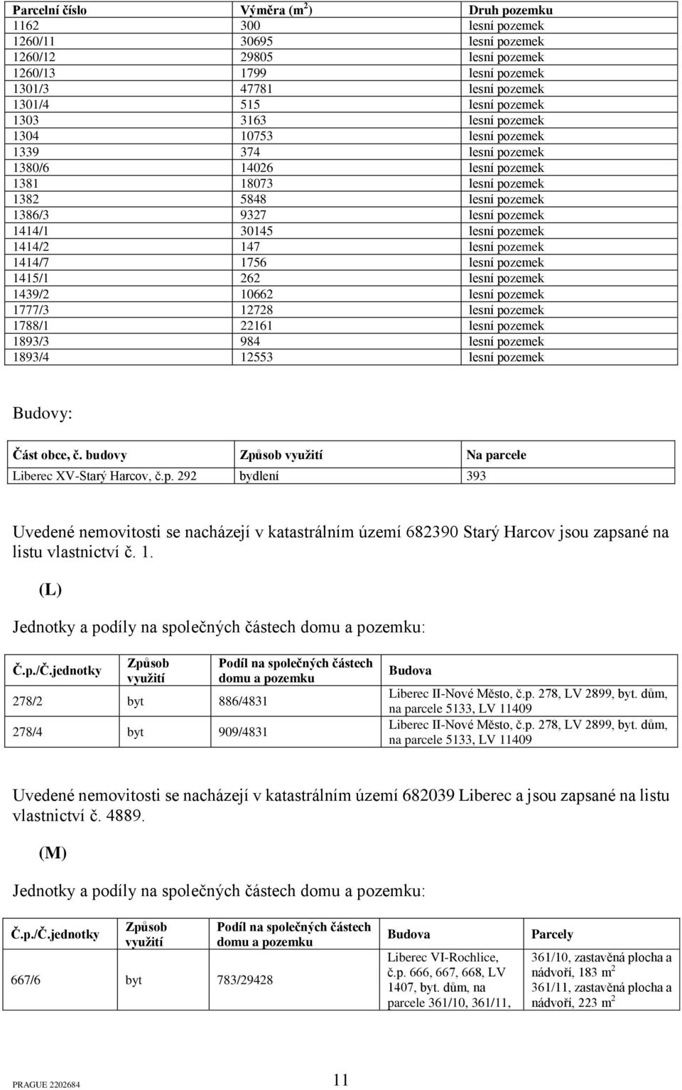 pozemek 1414/2 147 lesní pozemek 1414/7 1756 lesní pozemek 1415/1 262 lesní pozemek 1439/2 10662 lesní pozemek 1777/3 12728 lesní pozemek 1788/1 22161 lesní pozemek 1893/3 984 lesní pozemek 1893/4