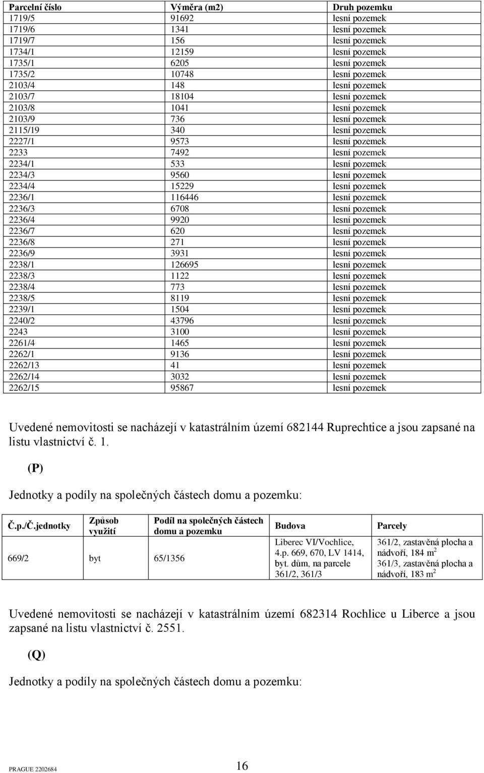 pozemek 2234/3 9560 lesní pozemek 2234/4 15229 lesní pozemek 2236/1 116446 lesní pozemek 2236/3 6708 lesní pozemek 2236/4 9920 lesní pozemek 2236/7 620 lesní pozemek 2236/8 271 lesní pozemek 2236/9