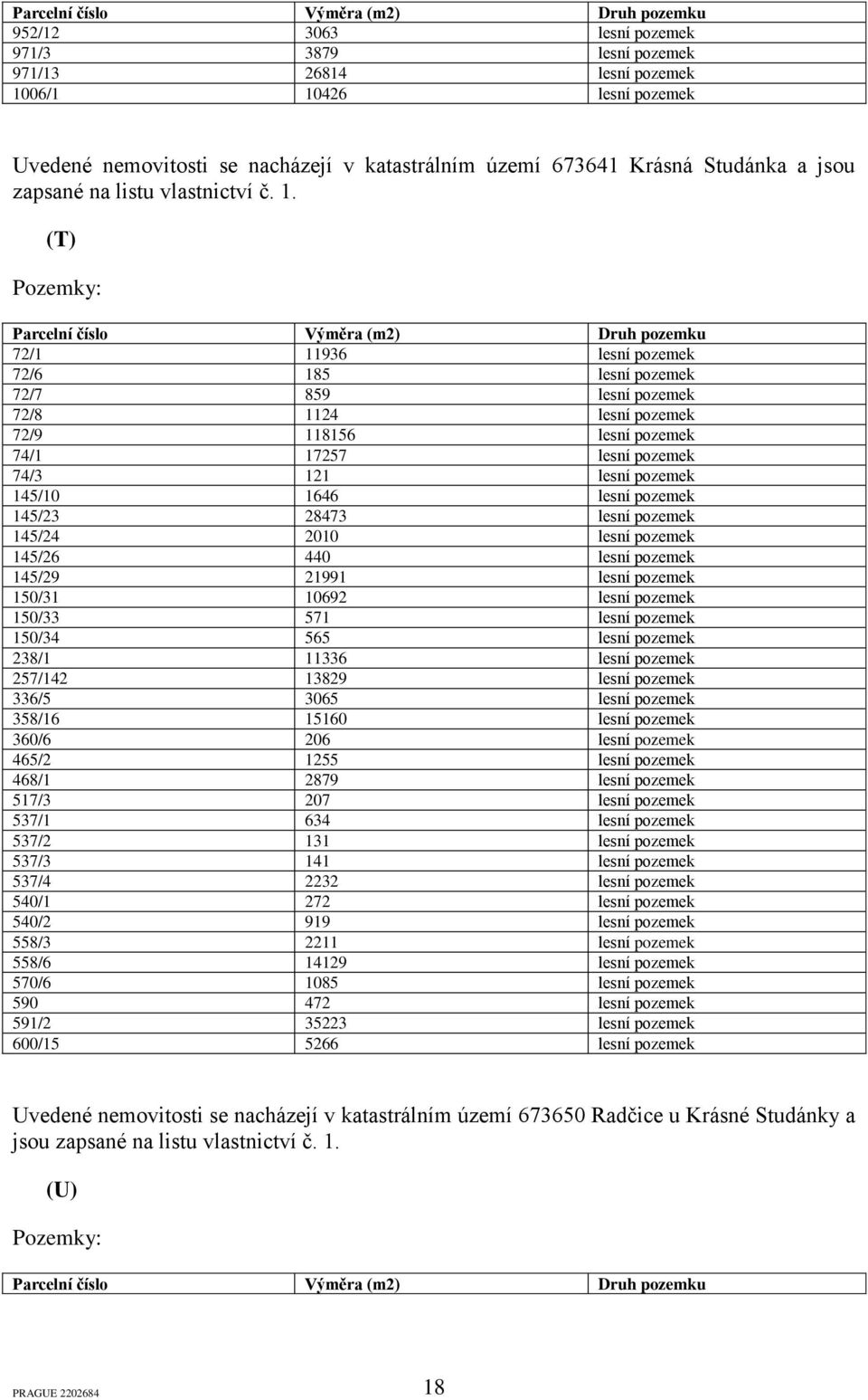 (T) Pozemky: Parcelní číslo Výměra (m2) Druh pozemku 72/1 11936 lesní pozemek 72/6 185 lesní pozemek 72/7 859 lesní pozemek 72/8 1124 lesní pozemek 72/9 118156 lesní pozemek 74/1 17257 lesní pozemek