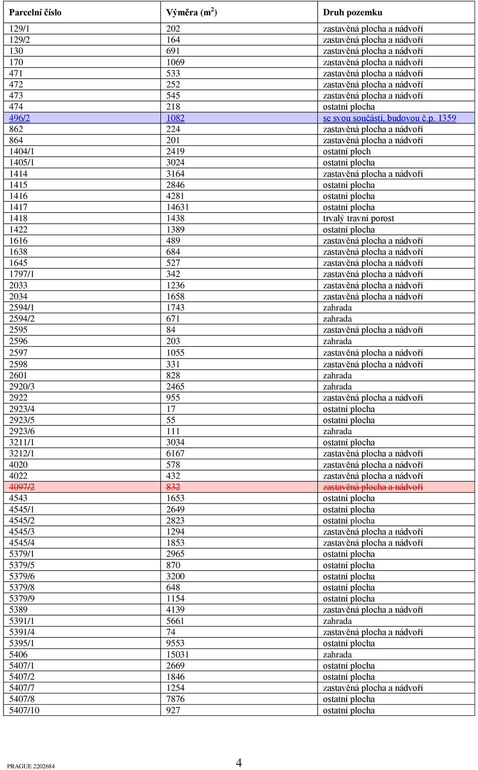 ocha a nádvoří 472 252 ocha a nádvoří 473 545 ocha a nádvoří 474 218 ostatní pl