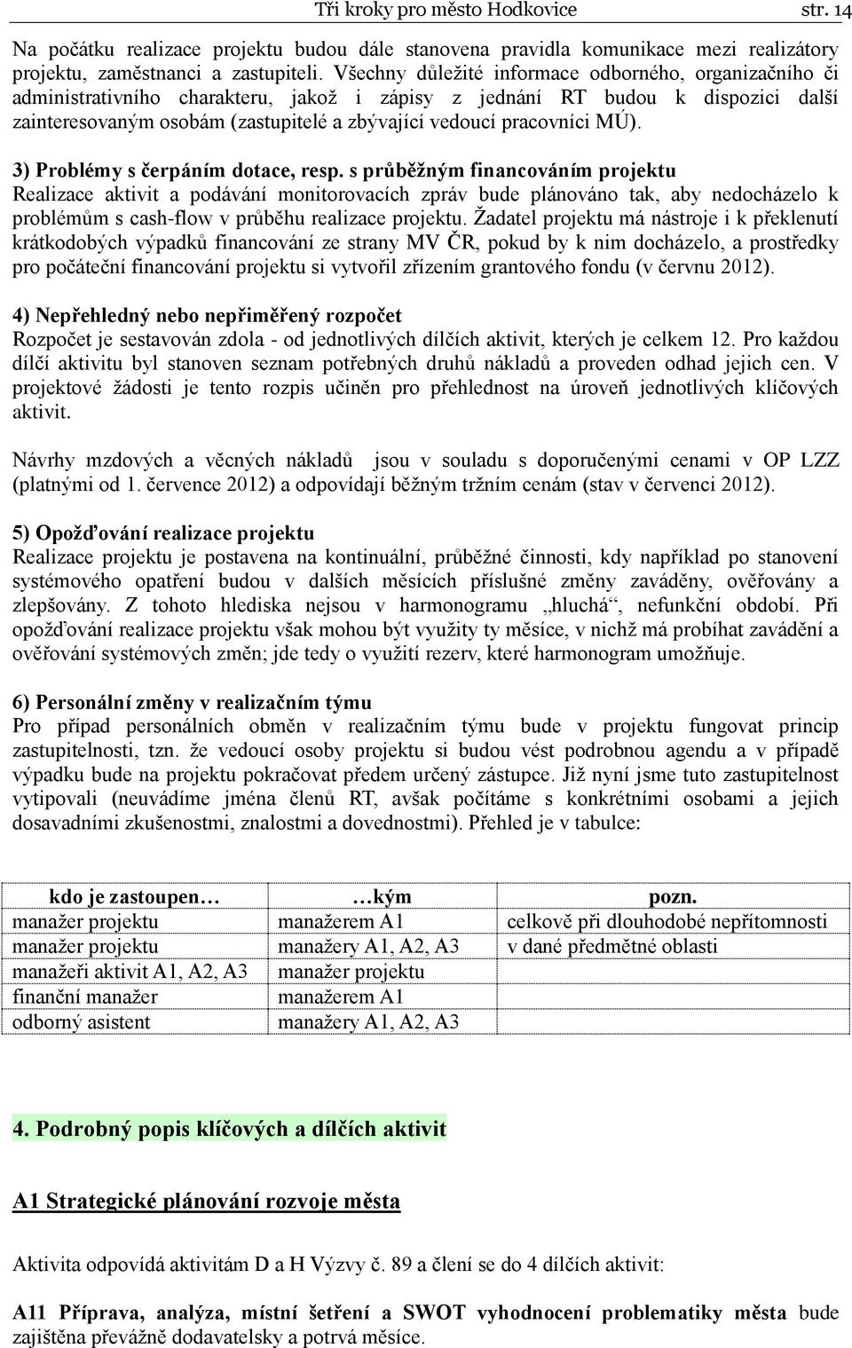 pracovníci MÚ). 3) Problémy s čerpáním dotace, resp.