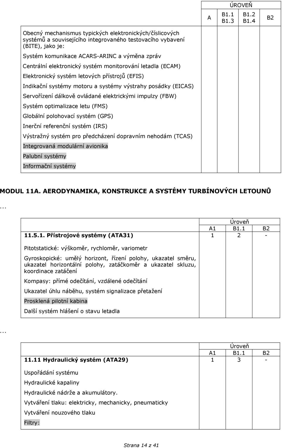 elektronický systém monitorování letadla (ECAM) Elektronický systém letových přístrojů (EFIS) Indikační systémy motoru a systémy výstrahy posádky (EICAS) Servořízení dálkově ovládané elektrickými