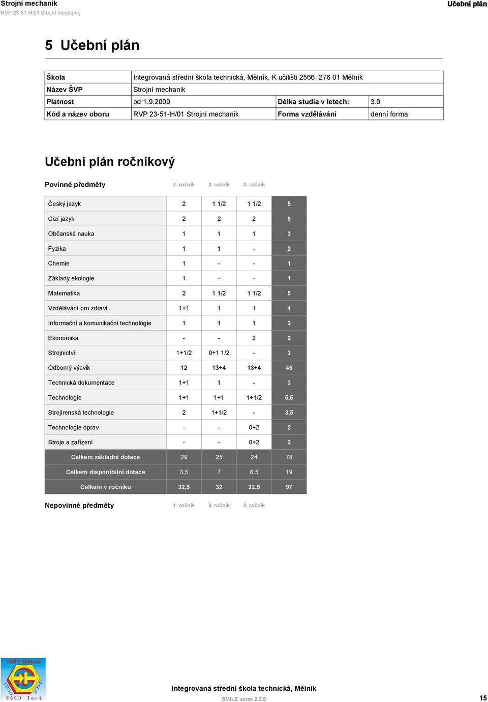 ekologie 1 - - 1 Matematika 2 1 1/2 1 1/2 5 Vzdělávání pro zdraví 1+1 1 1 4 Informační a komunikační technologie 1 1 1 3 Ekonomika - - 2 2 Strojnictví 1+1/2 0+1 1/2-3 Odborný výcvik 12 13+4 13+4 46